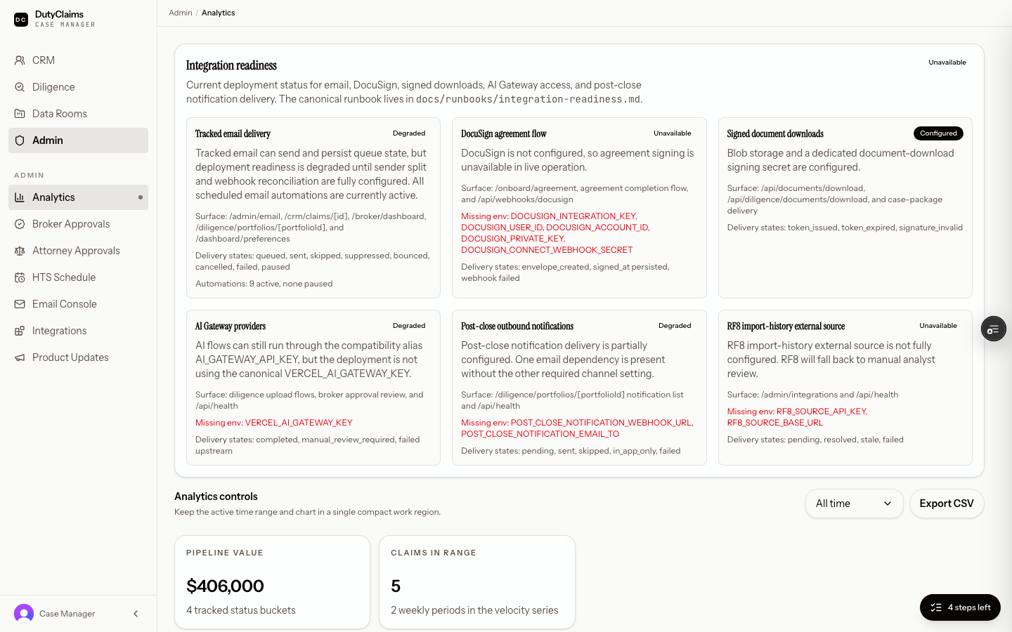 Admin analytics page in DutyClaims.